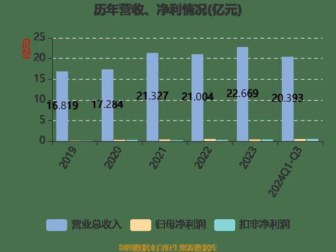 香港澳门6合开彩开奖结果查询表,绝对策略计划研究_社交版40.12.0