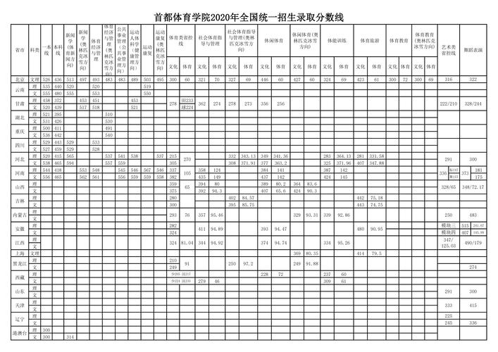 2022年体育本科线,设计策略快速解答_整版DKJ656.74