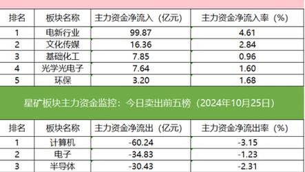 天天开奖澳门天天开奖历史记录今晚资料,设计策略快速解答_整版DKJ656.74