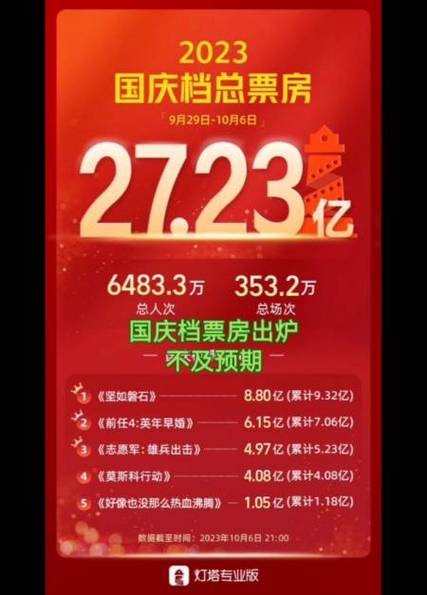 2022年高票房电影排行榜,设计策略快速解答_整版DKJ656.74