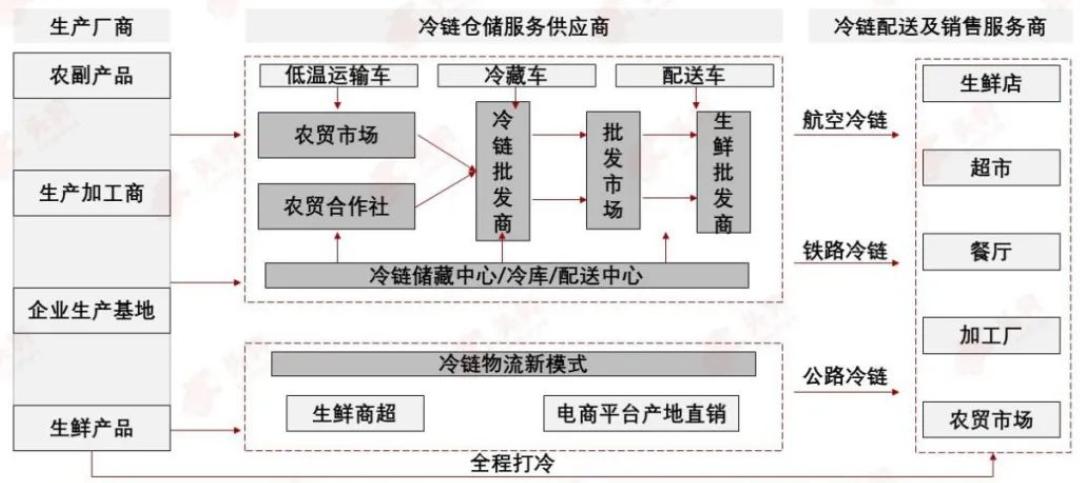 运输型物流企业有哪些,设计策略快速解答_整版DKJ656.74